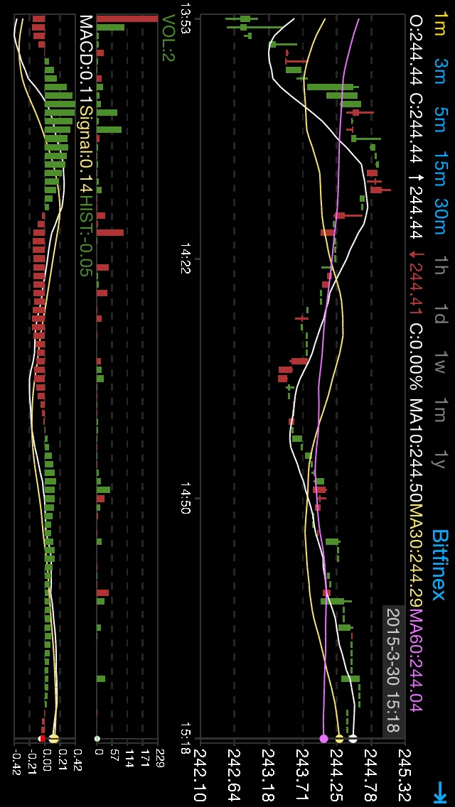 Graphique en chandeliers sur iPhone