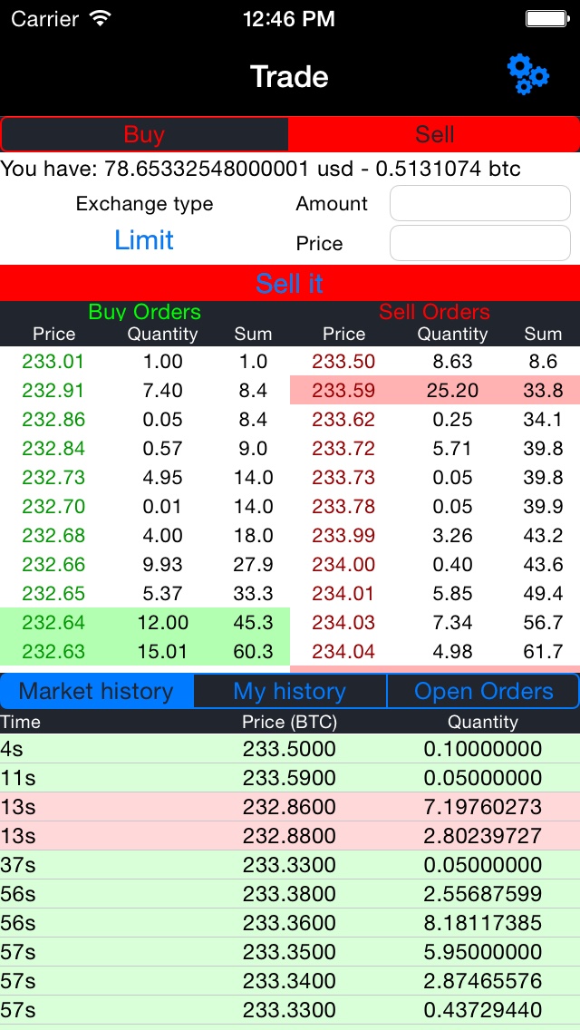 Écran trading complet