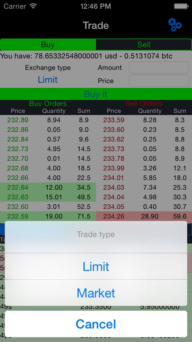 Graphiques en chandeliers